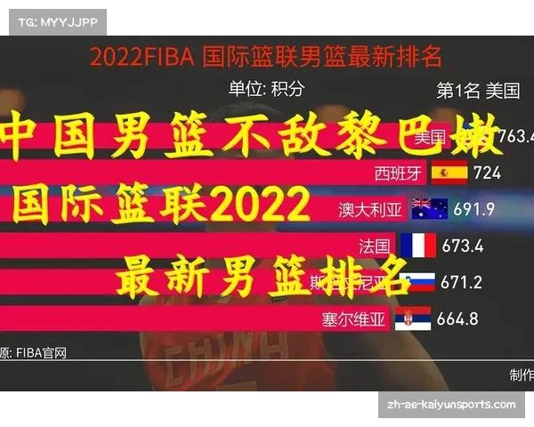 世界杯黎巴嫩男篮与法国男篮无缘淘汰赛前景分析与预测 世界杯黎巴嫩男篮与法国男篮无缘淘汰赛前景分析与预测